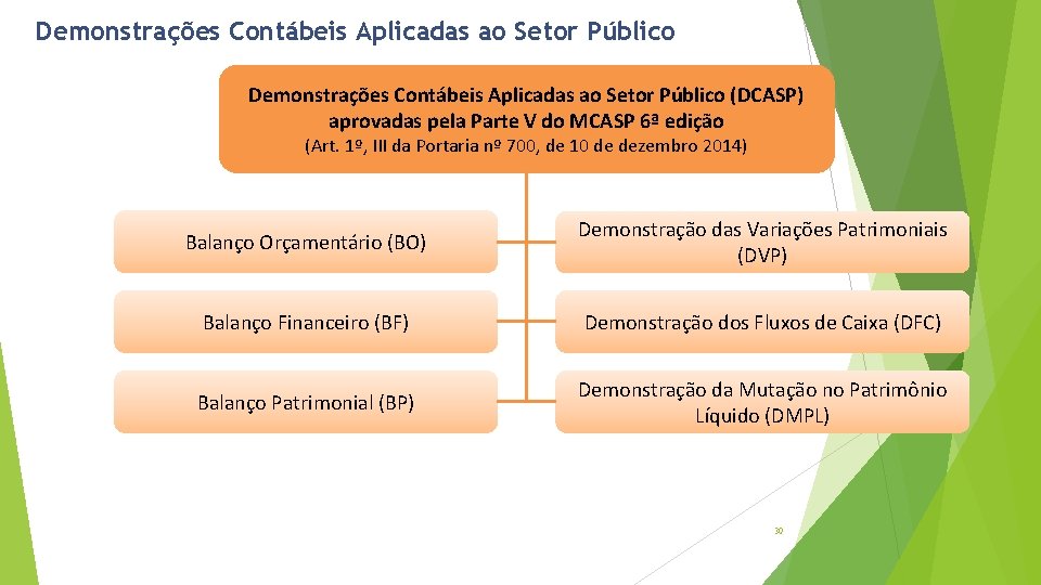 Demonstrações Contábeis Aplicadas ao Setor Público (DCASP) aprovadas pela Parte V do MCASP 6ª