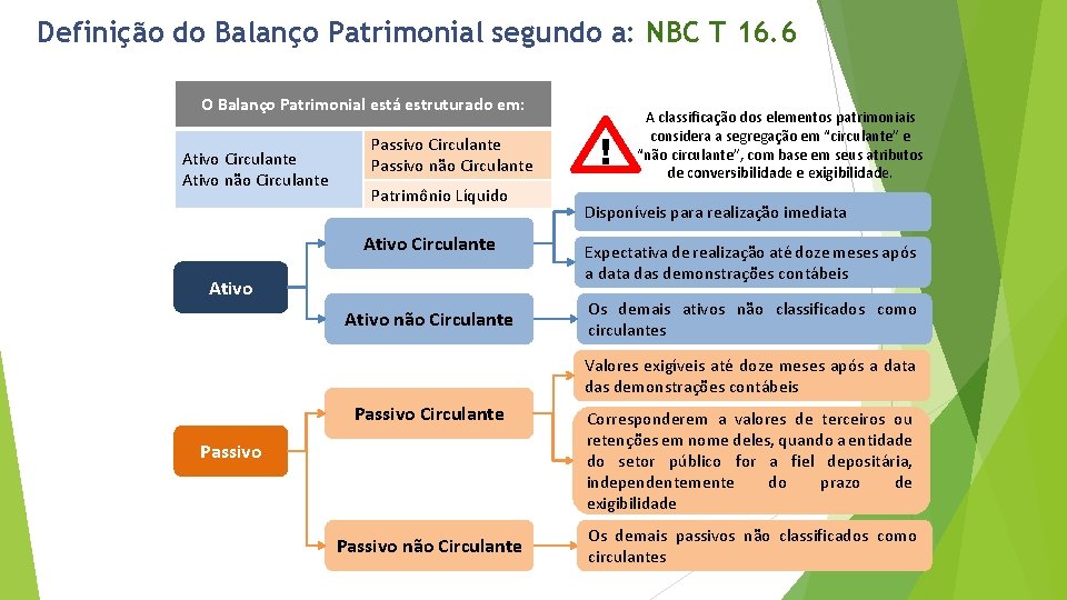 Definição do Balanço Patrimonial segundo a: NBC T 16. 6 O Balanço Patrimonial está