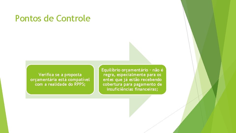 Pontos de Controle Verifica se a proposta orçamentária está compatível com a realidade do