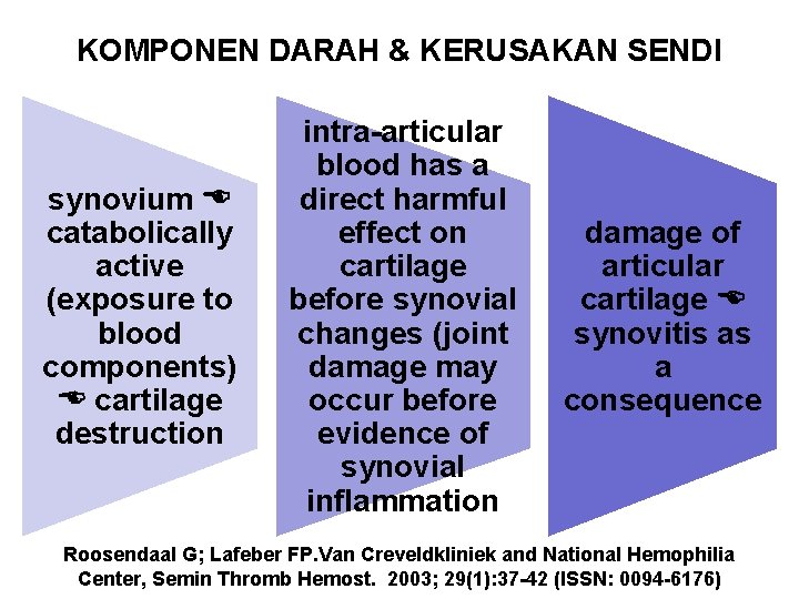 KOMPONEN DARAH & KERUSAKAN SENDI synovium catabolically active (exposure to blood components) cartilage destruction