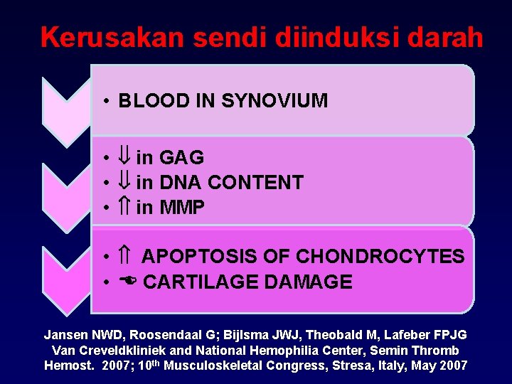 Kerusakan sendi diinduksi darah • BLOOD IN SYNOVIUM • in GAG • in DNA