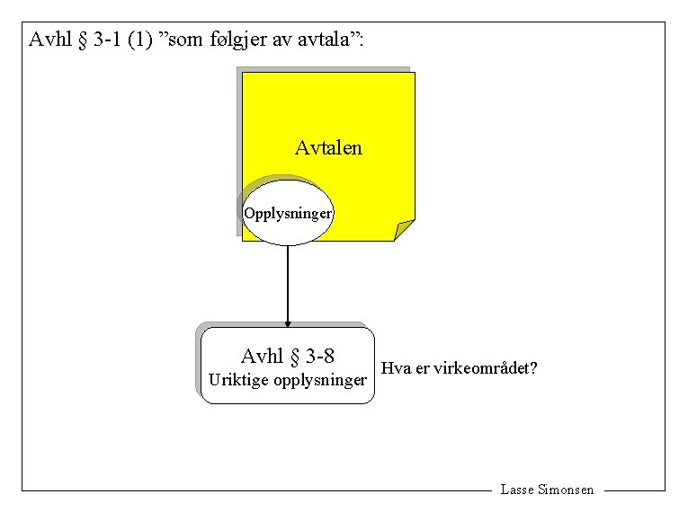 Avhl § 3 -1 (1) ”som følgjer av avtala”: Avtalen Opplysninger Avhl § 3