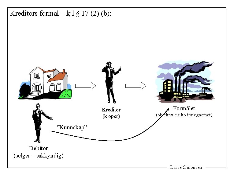 Kreditors formål – kjl § 17 (2) (b): Kreditor (kjøper) Formålet (objektiv risiko for