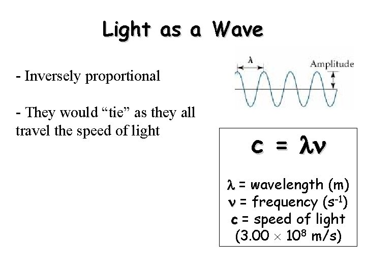 Light as a Wave - Inversely proportional - They would “tie” as they all