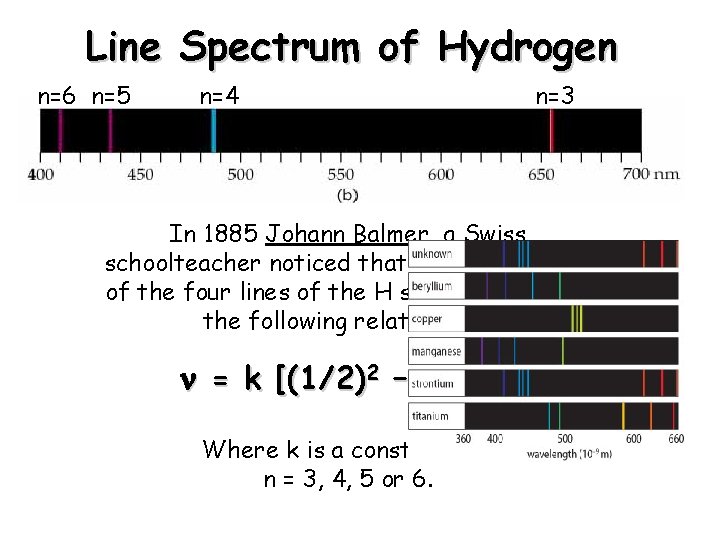 Line Spectrum of Hydrogen n=6 n=5 n=4 n=3 In 1885 Johann Balmer, a Swiss