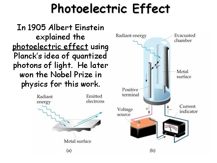 Photoelectric Effect In 1905 Albert Einstein explained the photoelectric effect using Planck’s idea of