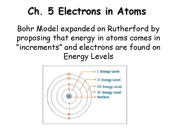Ch. 5 Electrons in Atoms Bohr Model expanded on Rutherford by proposing that energy
