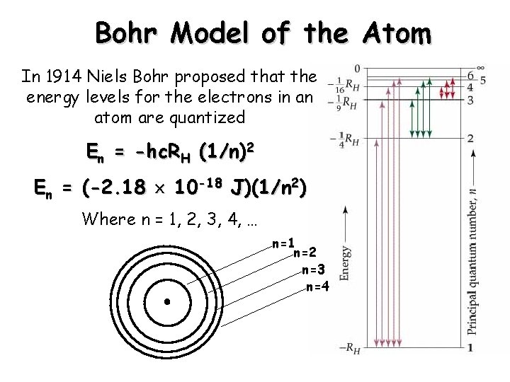 Bohr Model of the Atom In 1914 Niels Bohr proposed that the energy levels