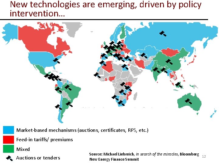 New technologies are emerging, driven by policy intervention… Market-based mechanisms (auctions, certificates, RPS, etc.