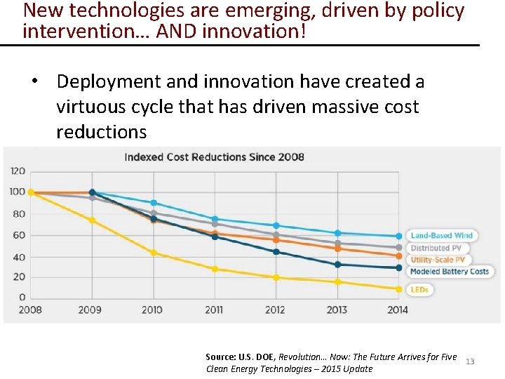 New technologies are emerging, driven by policy intervention… AND innovation! • Deployment and innovation