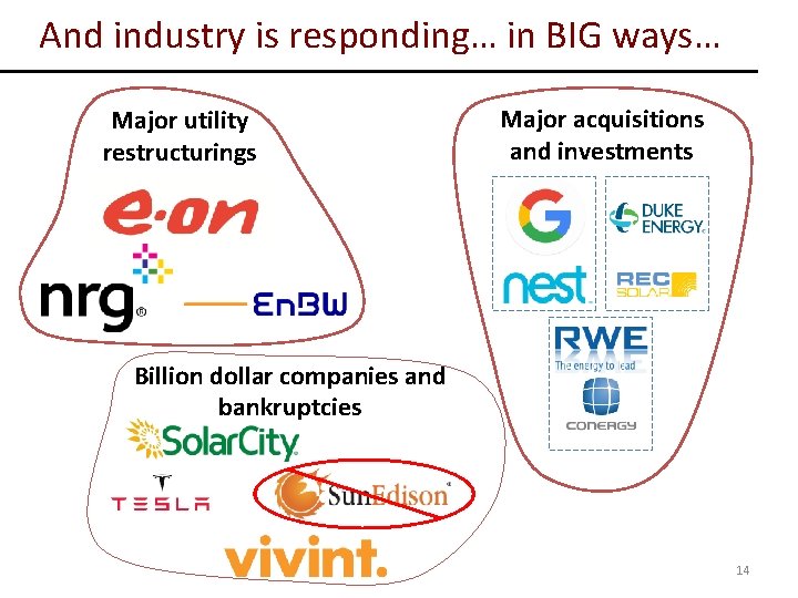 And industry is responding… in BIG ways… Major utility restructurings Major acquisitions and investments