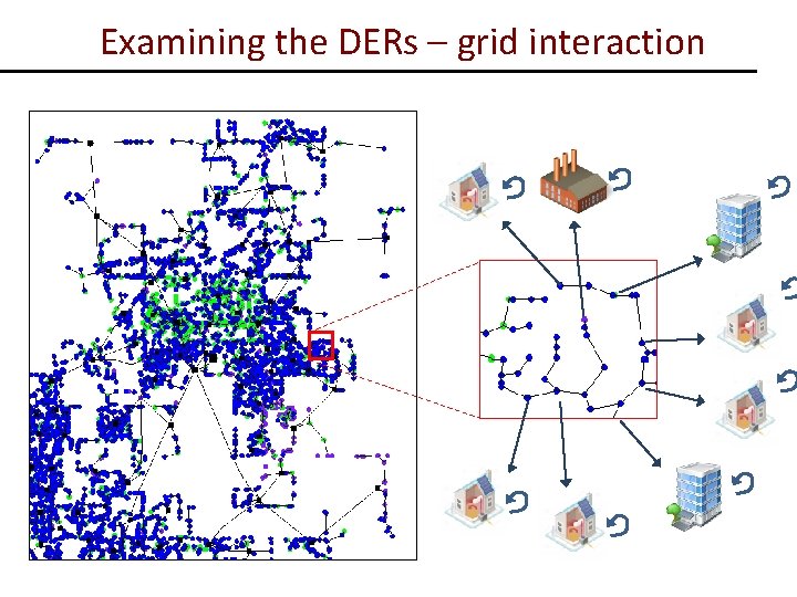 Examining the DERs – grid interaction 