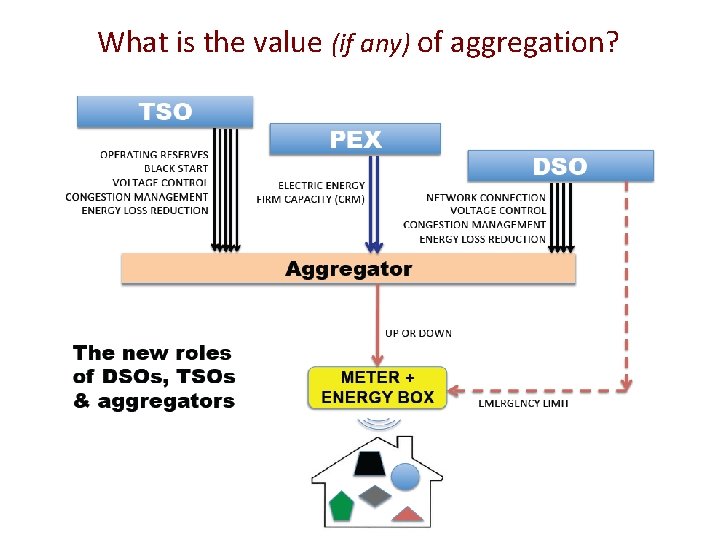 What is the value (if any) of aggregation? 