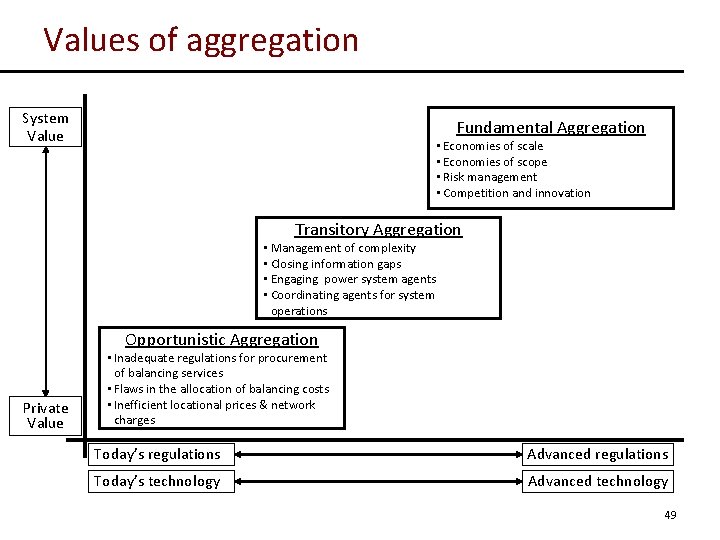 Values of aggregation System Value Fundamental Aggregation • Economies of scale • Economies of