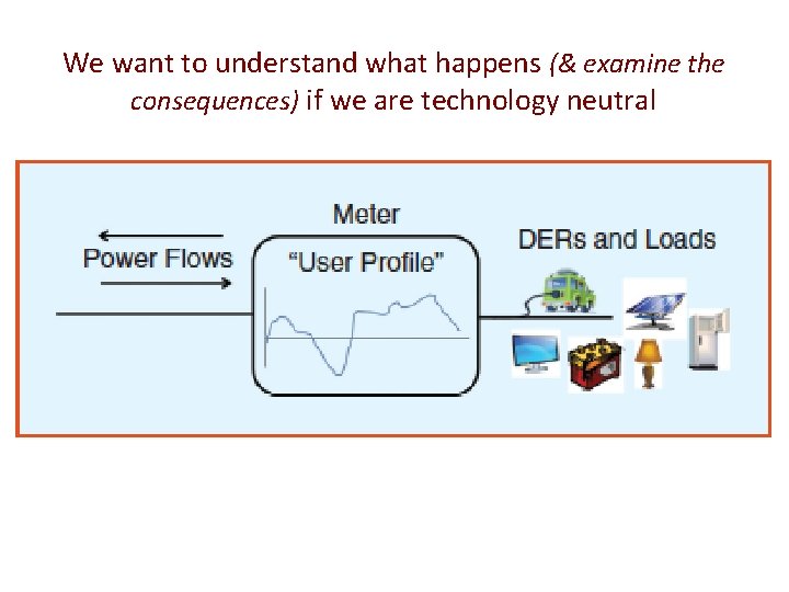 We want to understand what happens (& examine the consequences) if we are technology