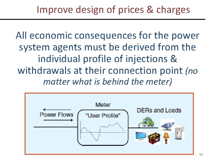 Improve design of prices & charges All economic consequences for the power system agents