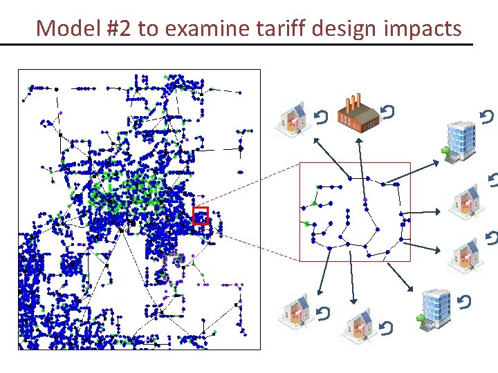 Model #2 to examine tariff design impacts 