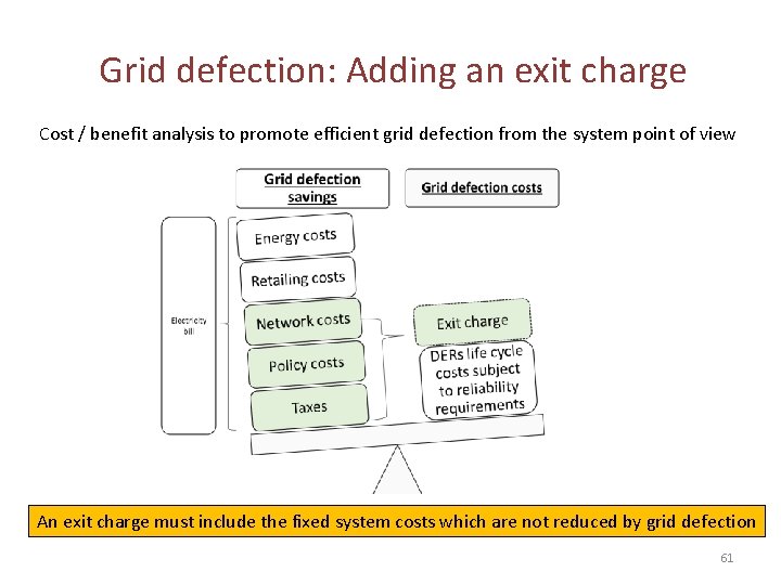 Grid defection: Adding an exit charge Cost / benefit analysis to promote efficient grid