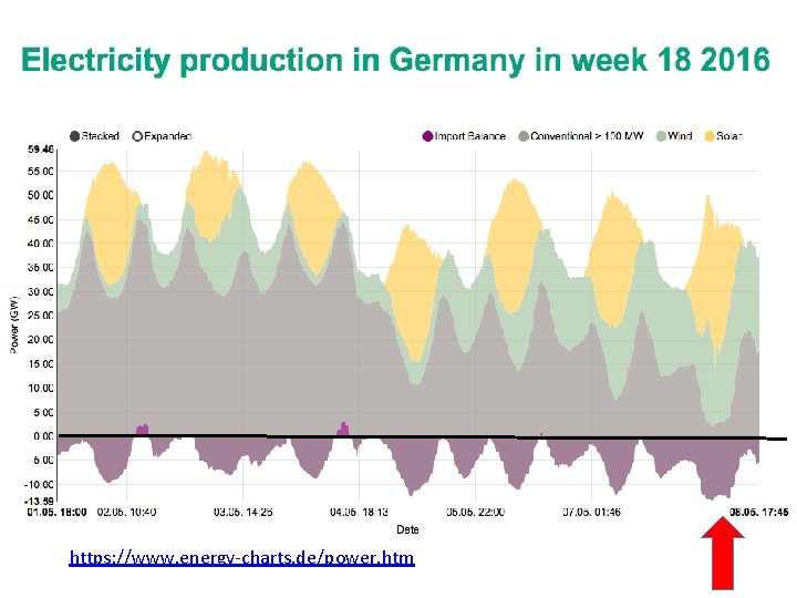 https: //www. energy-charts. de/power. htm 