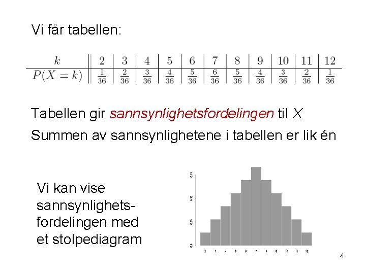 Vi får tabellen: Tabellen gir sannsynlighetsfordelingen til X Summen av sannsynlighetene i tabellen er