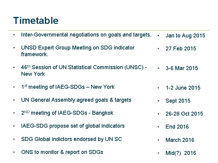 Timetable • Inter-Governmental negotiations on goals and targets. • Jan to Aug 2015 • Timetable • Inter-Governmental negotiations on goals and targets. • Jan to Aug 2015 •