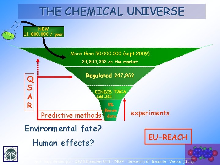 THE CHEMICAL UNIVERSE NEW 11. 000 / year More than 50. 000 (sept. 2009)