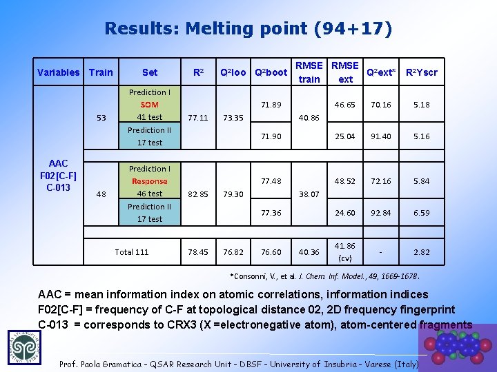 Results: Melting point (94+17) Variables Train 53 AAC F 02[C-F] C-013 48 Set Prediction