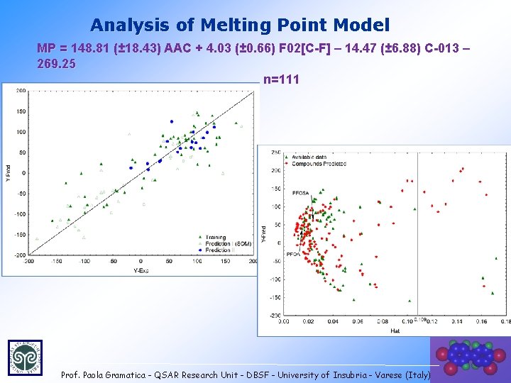 Analysis of Melting Point Model MP = 148. 81 (± 18. 43) AAC +