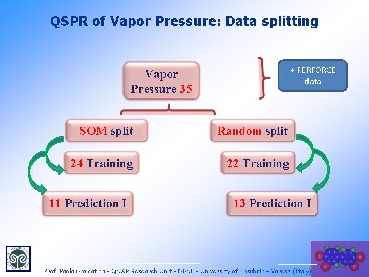 QSPR of Vapor Pressure: Data splitting + PERFORCE data Vapor Pressure 35 SOM split