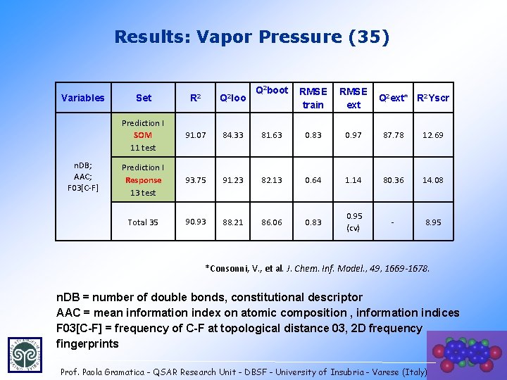 Results: Vapor Pressure (35) Variables n. DB; AAC; F 03[C-F] Q 2 boot RMSE