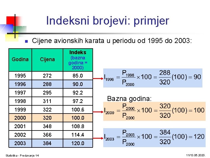 Indeksni brojevi: primjer n Cijene avionskih karata u periodu od 1995 do 2003: Indeks