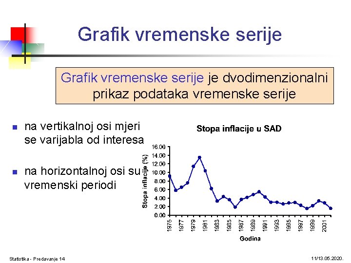 Grafik vremenske serije je dvodimenzionalni prikaz podataka vremenske serije n n na vertikalnoj osi