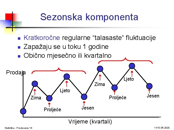 Sezonska komponenta n n n Kratkoročne regularne “talasaste” fluktuacije Zapažaju se u toku 1