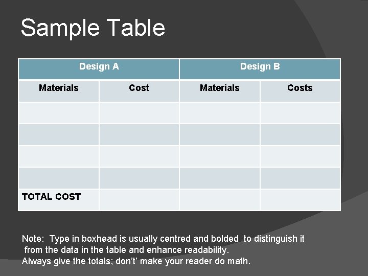 Sample Table Design A Materials Design B Cost Materials Costs TOTAL COST Note: Type Sample Table Design A Materials Design B Cost Materials Costs TOTAL COST Note: Type