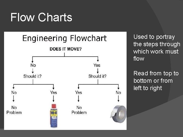 Flow Charts Used to portray the steps through which work must flow Read from Flow Charts Used to portray the steps through which work must flow Read from