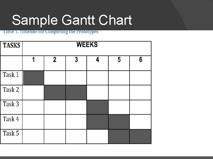 Sample Gantt Chart Sample Gantt Chart