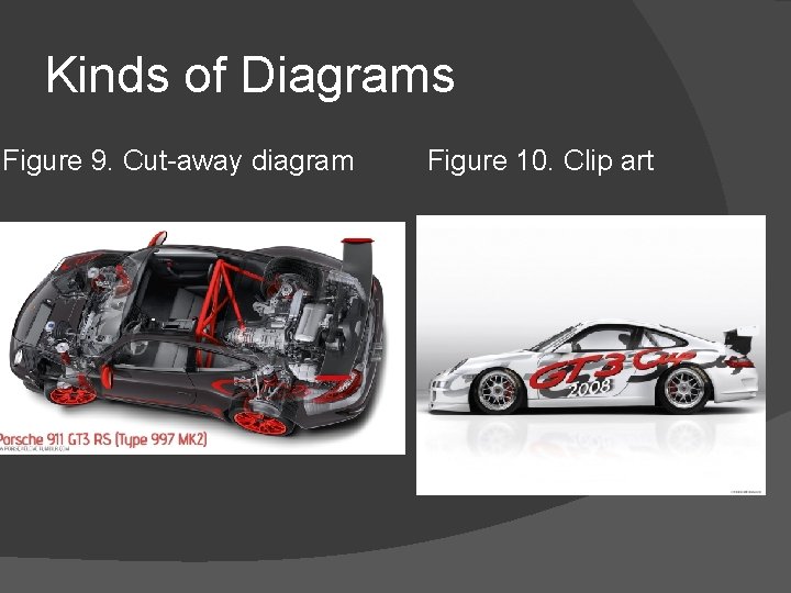 Kinds of Diagrams Figure 9. Cut-away diagram Figure 10. Clip art Kinds of Diagrams Figure 9. Cut-away diagram Figure 10. Clip art