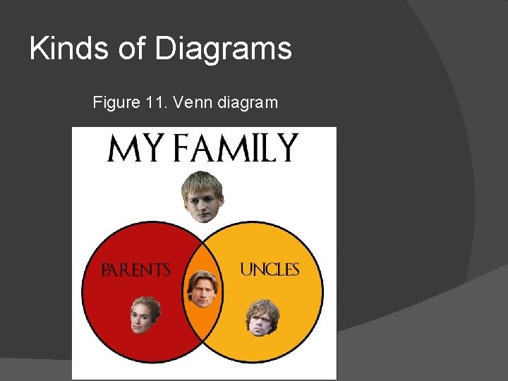 Kinds of Diagrams Figure 11. Venn diagram Kinds of Diagrams Figure 11. Venn diagram