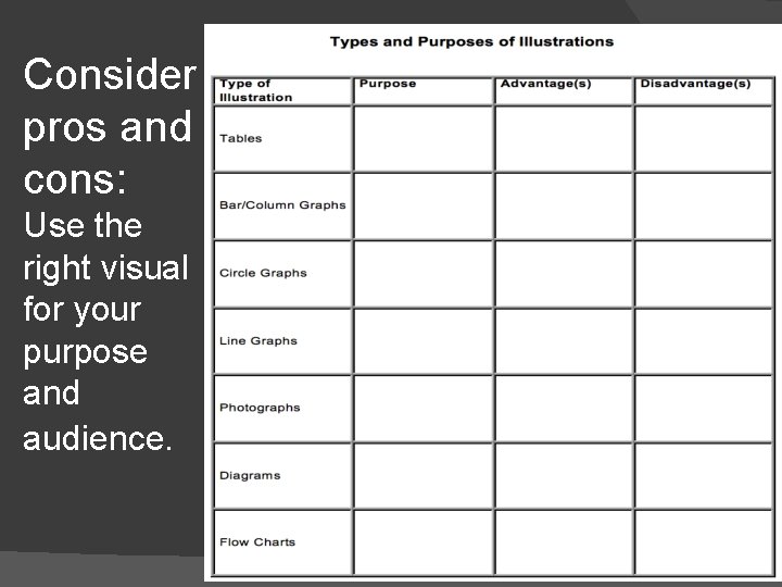 Consider pros and cons: Use the right visual for your purpose and audience. Consider pros and cons: Use the right visual for your purpose and audience.