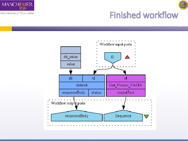 Finished workflow 