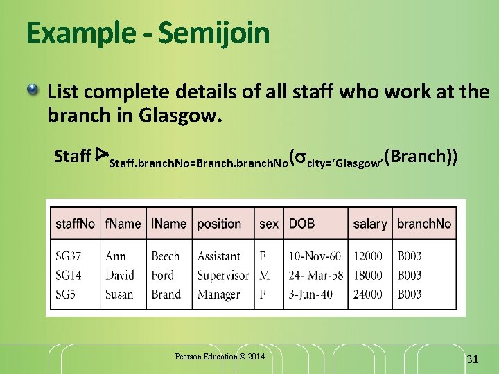 Example - Semijoin List complete details of all staff who work at the branch