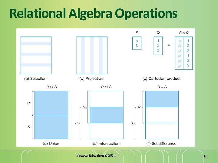 Relational Algebra Operations Pearson Education © 2014 6 