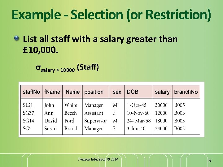 Example - Selection (or Restriction) List all staff with a salary greater than £