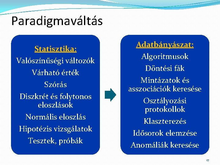 Paradigmaváltás Statisztika: Valószínűségi változók Várható érték Szórás Diszkrét és folytonos eloszlások Normális eloszlás Hipotézis