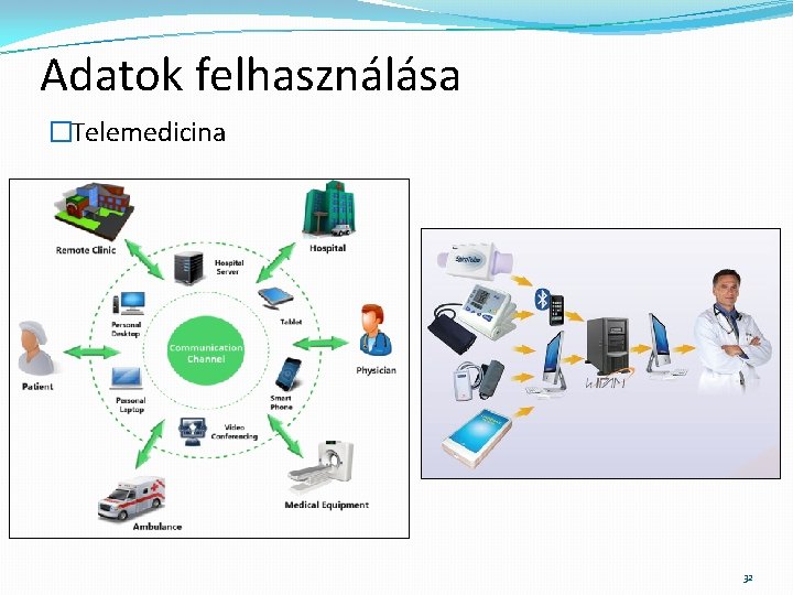 Adatok felhasználása �Telemedicina 32 