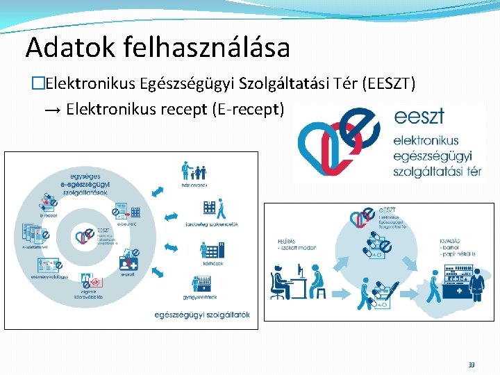 Adatok felhasználása �Elektronikus Egészségügyi Szolgáltatási Tér (EESZT) → Elektronikus recept (E-recept) 33 