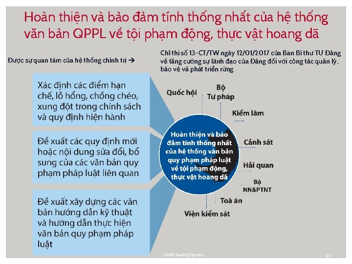 Hoàn thiện và bảo đảm tính thống nhất của hệ thống văn bản QPPL