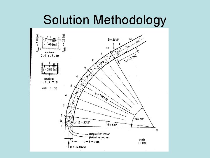 Solution Methodology 