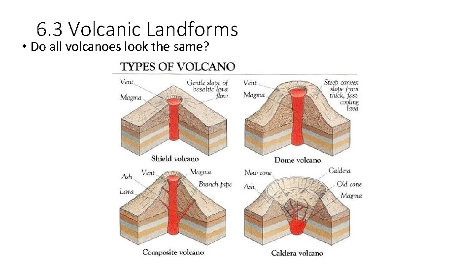 6. 3 Volcanic Landforms • Do all volcanoes look the same? 