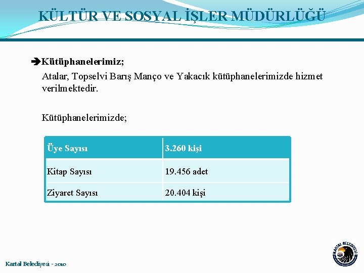 KÜLTÜR VE SOSYAL İŞLER MÜDÜRLÜĞÜ Kütüphanelerimiz; Atalar, Topselvi Barış Manço ve Yakacık kütüphanelerimizde hizmet